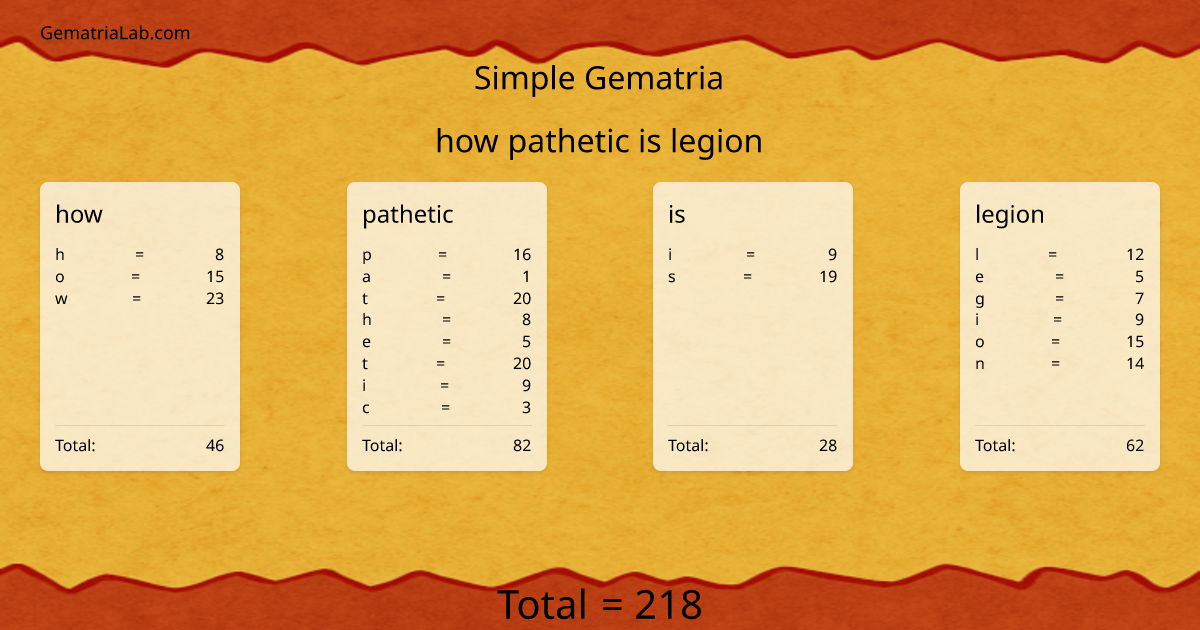 how pathetic is legion in simple Gematria
